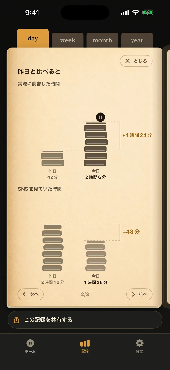 昨日と今日の読書時間・SNS時間を塔にして背くらべするページ。勝った塔の上に相棒が乗っている